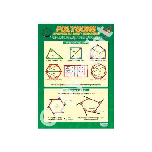 Picture of Polygons Wallchart