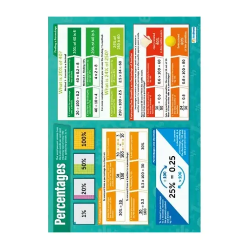 Picture of Percentages Laminated Wallchart