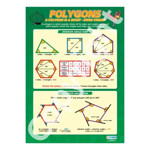 Picture of Polygons Laminated Wallchart