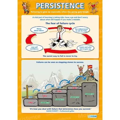 Picture of Persistence Wallchart