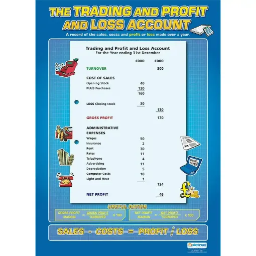 Picture of Trading &  Profit & Loss Wallchart OBS