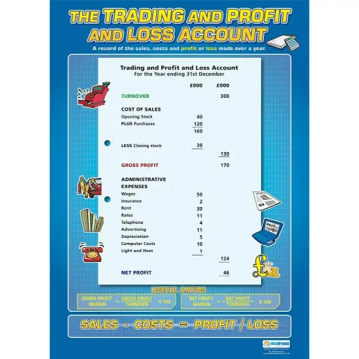 Picture of DD WC  - The Trading &  Profit and Loss Account