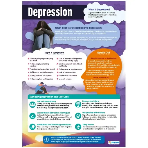 Picture of Depression Wallchart