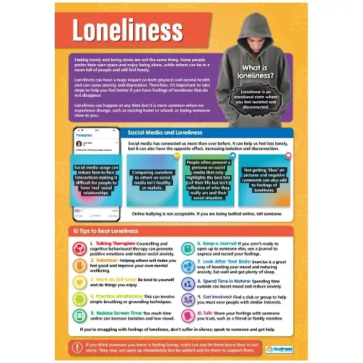 Picture of Loneliness  Wallchart