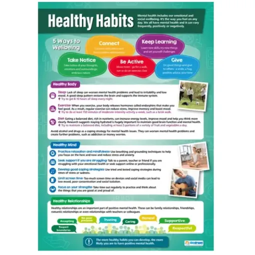 Picture of Healthy Habits Gloss Daydream Wallchart
