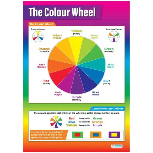 Picture of Colour Wheel Wallchart