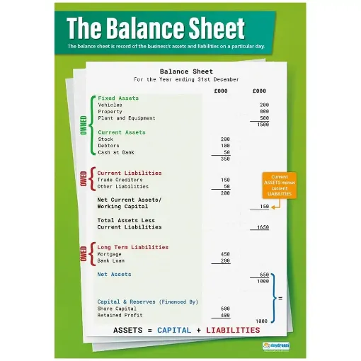 Picture of The Balance Sheet Gloss Daydream Wallchart