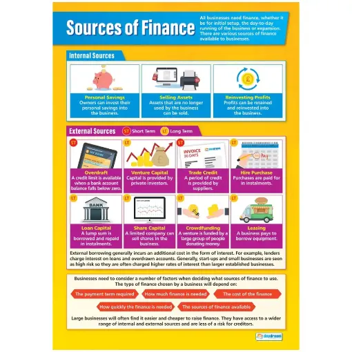 Picture of Source of Finance Laminated Daydream Wallchart