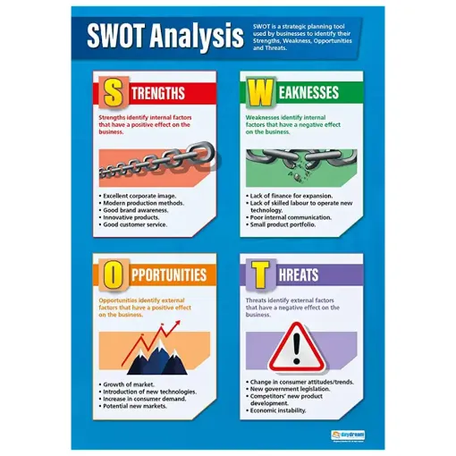 Picture of SWOT AnalysisGloss Daydream Wallchart