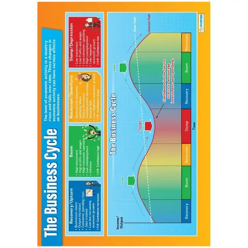 Picture of Business Cycle Laminated Daydream Wallchart