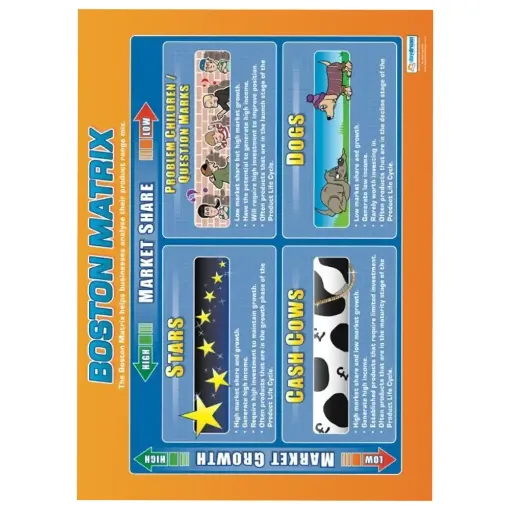 Picture of Boston Matrix Laminated Daydream Wallchart