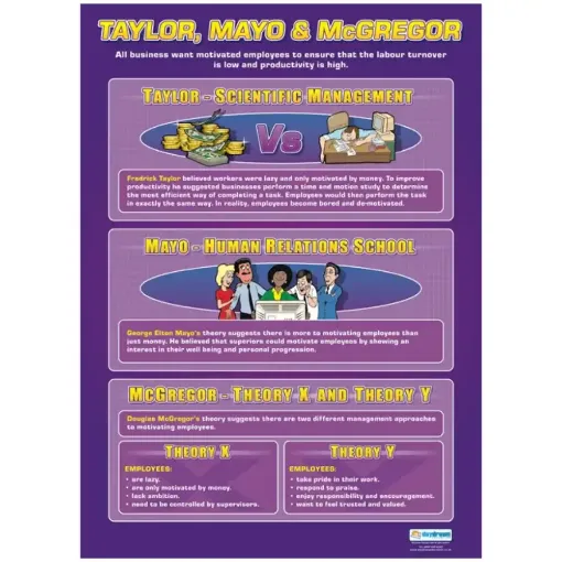 Picture of Taylor, Mayo & McGregor Laminated Wallchart