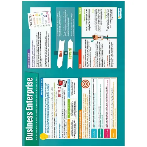 Picture of Business Enterprise Laminated Wallchart