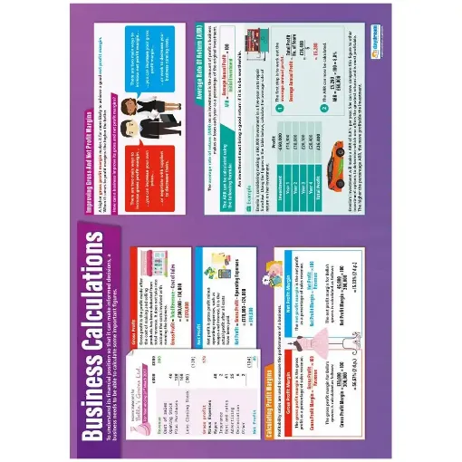 Picture of Business Calculations Laminated Daydream Wallchart