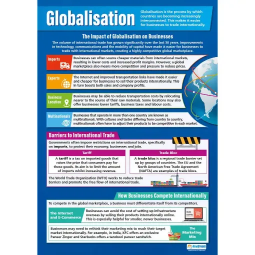 Picture of Globalisation Laminated Daydream Wallchart