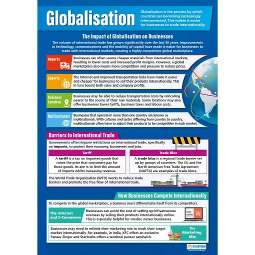 Picture of Globalisation Laminated Wallchart
