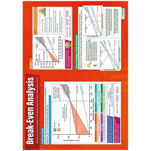 Picture of Break-Even Analysis Laminated Daydream Wallchart