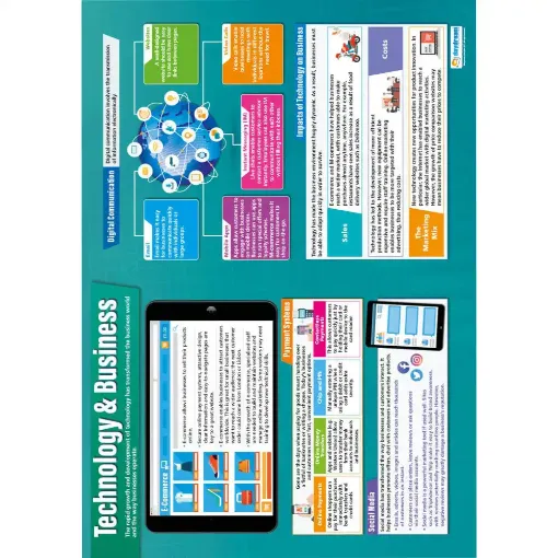 Picture of Technology and Business Laminated Wallchart