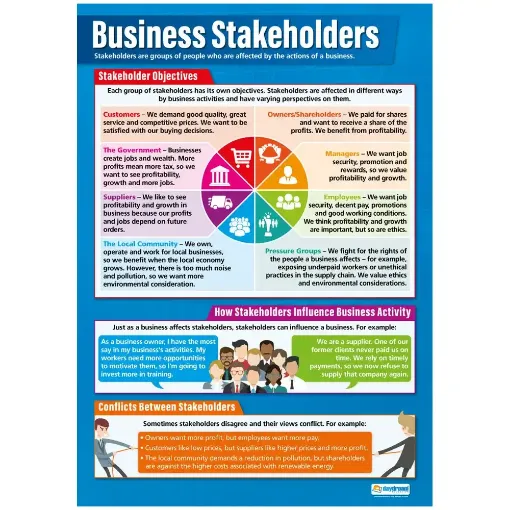 Picture of Business Stakeholders Laminated Wallchart