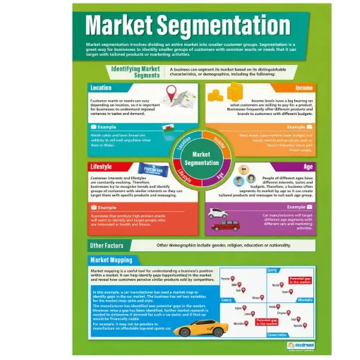 Picture of Market Segmentation Gloss Daydream Wallchart