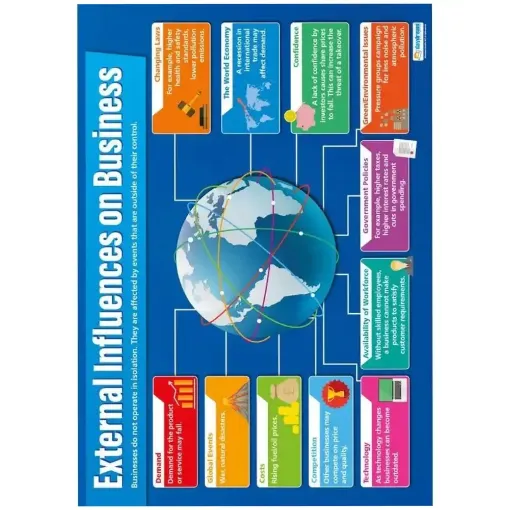 Picture of External Influences on Business Laminated Wallchart
