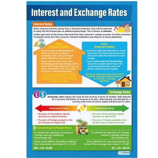 Picture of Interest And Exchange Rates Wallchart