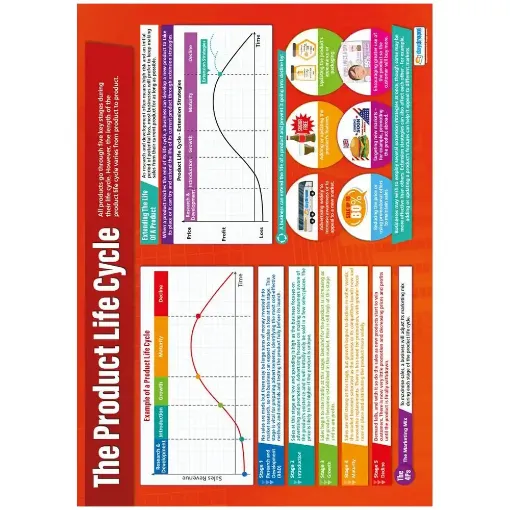 Picture of The Product Life Cycle Laminated Wallchart