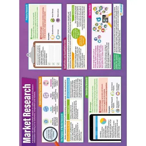 Picture of Market Research  Laminated Daydream Wallchart