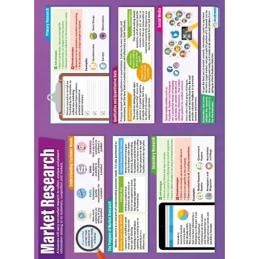 Picture of Market Research  Laminated Wallchart