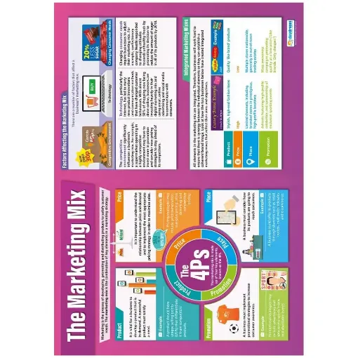 Picture of The Marketing Mix Laminated Wallchart