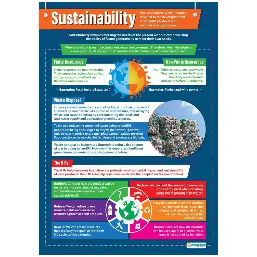 Picture of Sustainability Laminated Wallchart