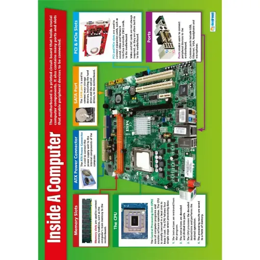 Picture of Inside a Computer Wallchart