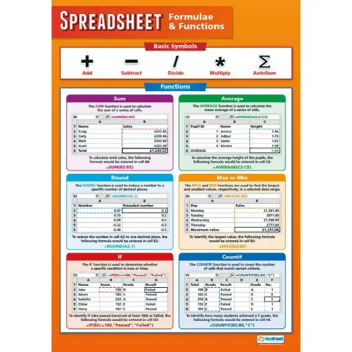 Picture of Spreadsheet Formulae Daydream Wallchart Gloss