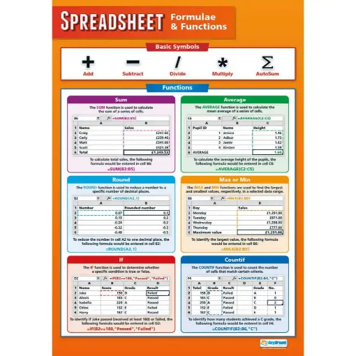 Picture of Spreadsheet Formulae Wallchart