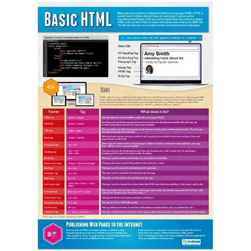 Picture of Basic HTML Laminated Wallchart