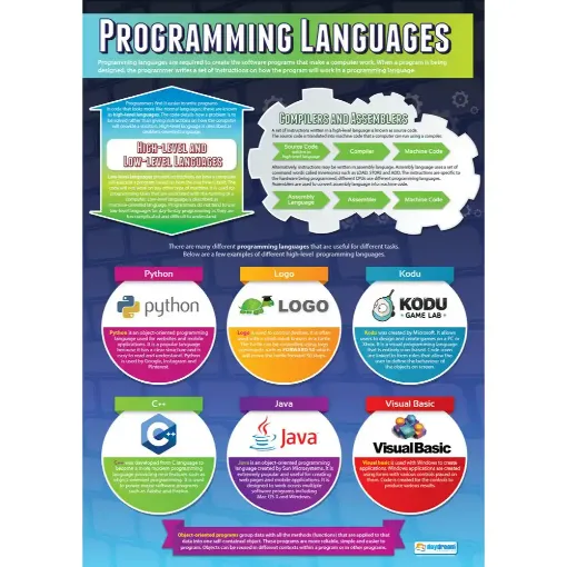 Picture of Programming Languages Wallchart