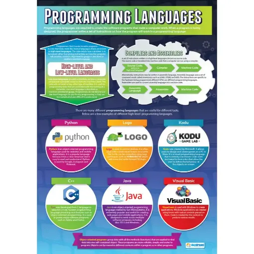 Computer Science Wallchart Posters for Schools | Educational Visual ...