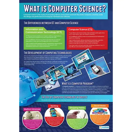 Picture of What is Computer Science - Laminated Wallchart