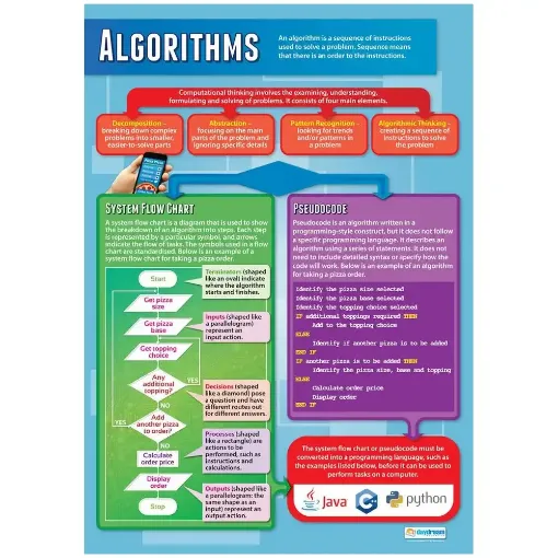 Picture of Algorithms Laminated Wallchart