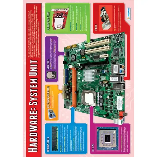 Picture of Hardware: The System Unit- Laminated Wallchart