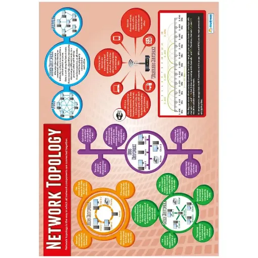 Picture of Network Topology Laminated Wallchart