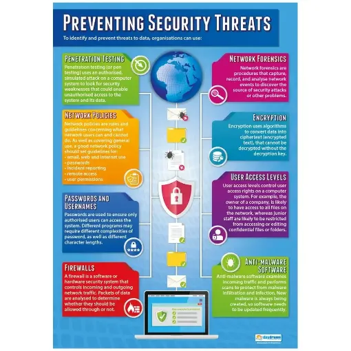 Picture of Preventing  Security Threats Laminated Wallchart