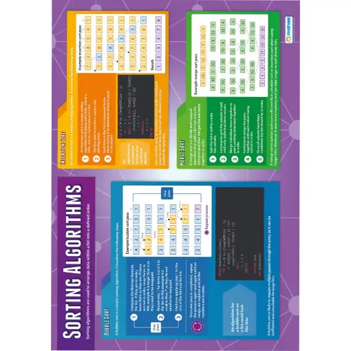 Picture of DD WC Sorting Algorithms