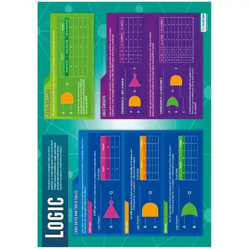 Picture of DD WC Logic Lam