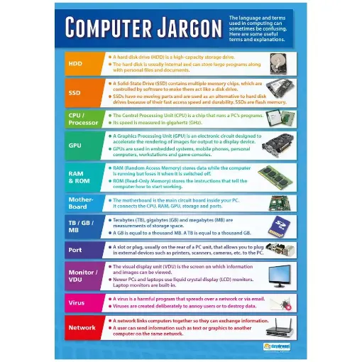Picture of Computer Jargon Laminated Wallchart
