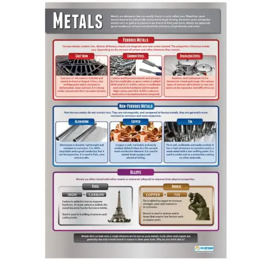 Picture of Metal Laminated Wallchart