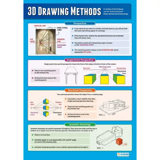 Picture of 3D Drawing Methods Wallchart