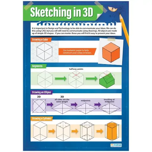 Picture of Sketching in 3D Wallchart