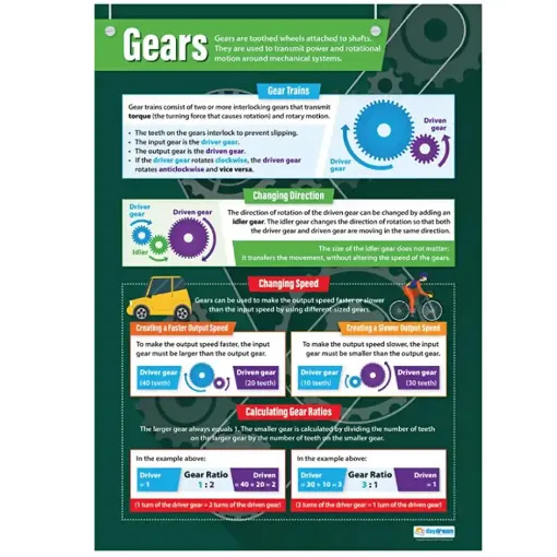 Picture of Gears Laminated Wallchart