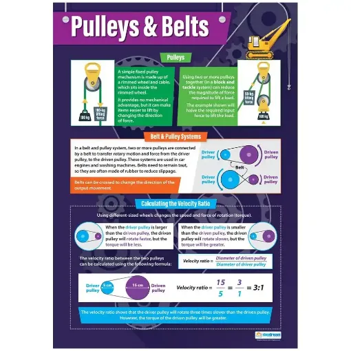 Picture of Pulleys & Belts Laminated Wallchart